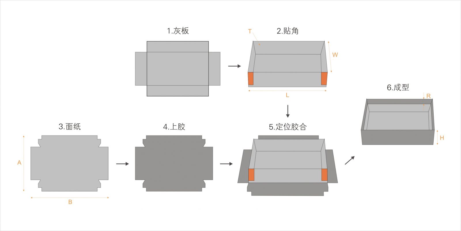 全自動(dòng)制盒機(jī)，全自動(dòng)天地蓋機(jī)，全自動(dòng)紙盒成型機(jī)，全自動(dòng)禮盒機(jī)，自動(dòng)開槽機(jī)，全自動(dòng)天地蓋紙盒設(shè)備-廣東鴻銘智能股份有限公司