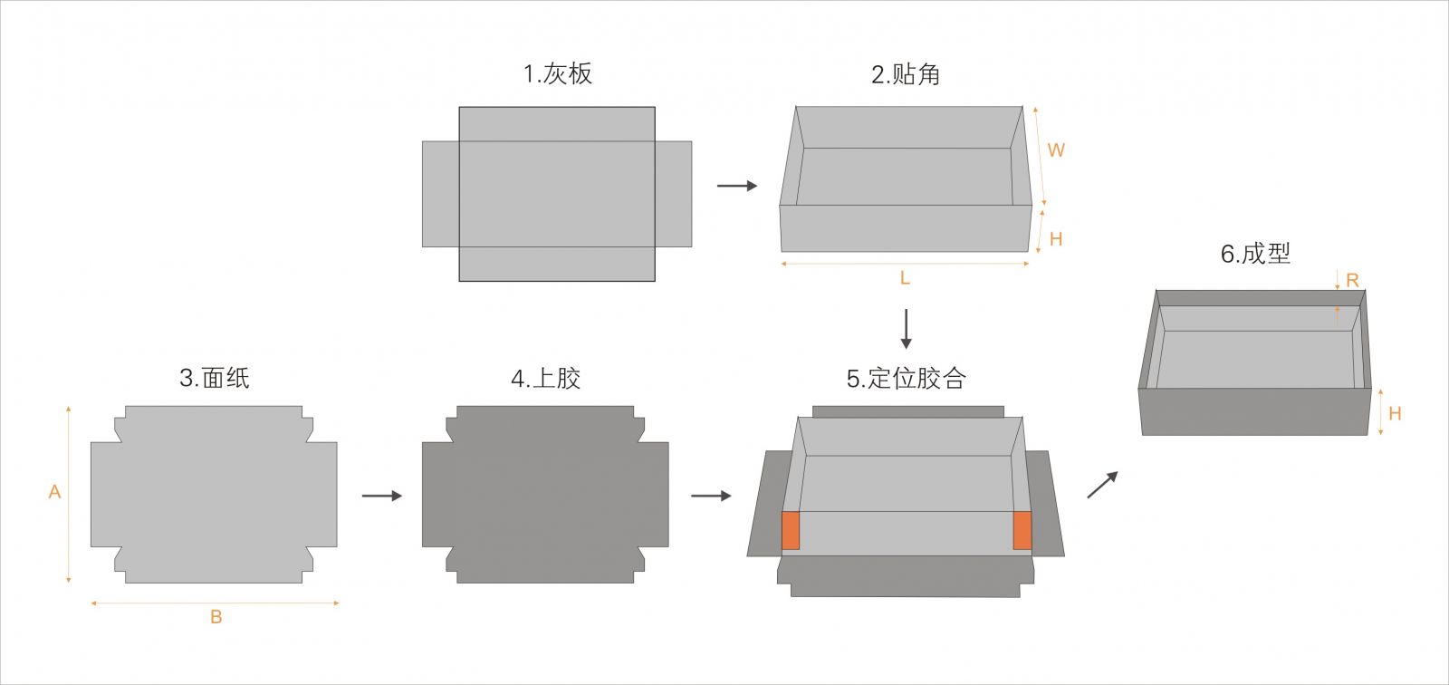 全自動制盒機(jī)，全自動天地蓋機(jī)，全自動紙盒成型機(jī)，全自動禮盒機(jī)，自動開槽機(jī)，全自動天地蓋紙盒設(shè)備-廣東鴻銘智能股份有限公司