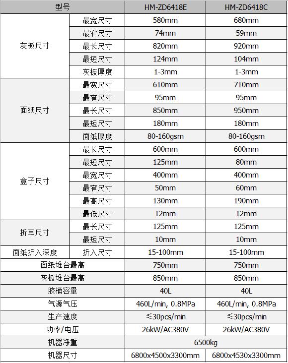 全自動制盒機，全自動天地蓋機，全自動紙盒成型機，全自動禮盒機，自動開槽機，全自動天地蓋紙盒設備-廣東鴻銘智能股份有限公司